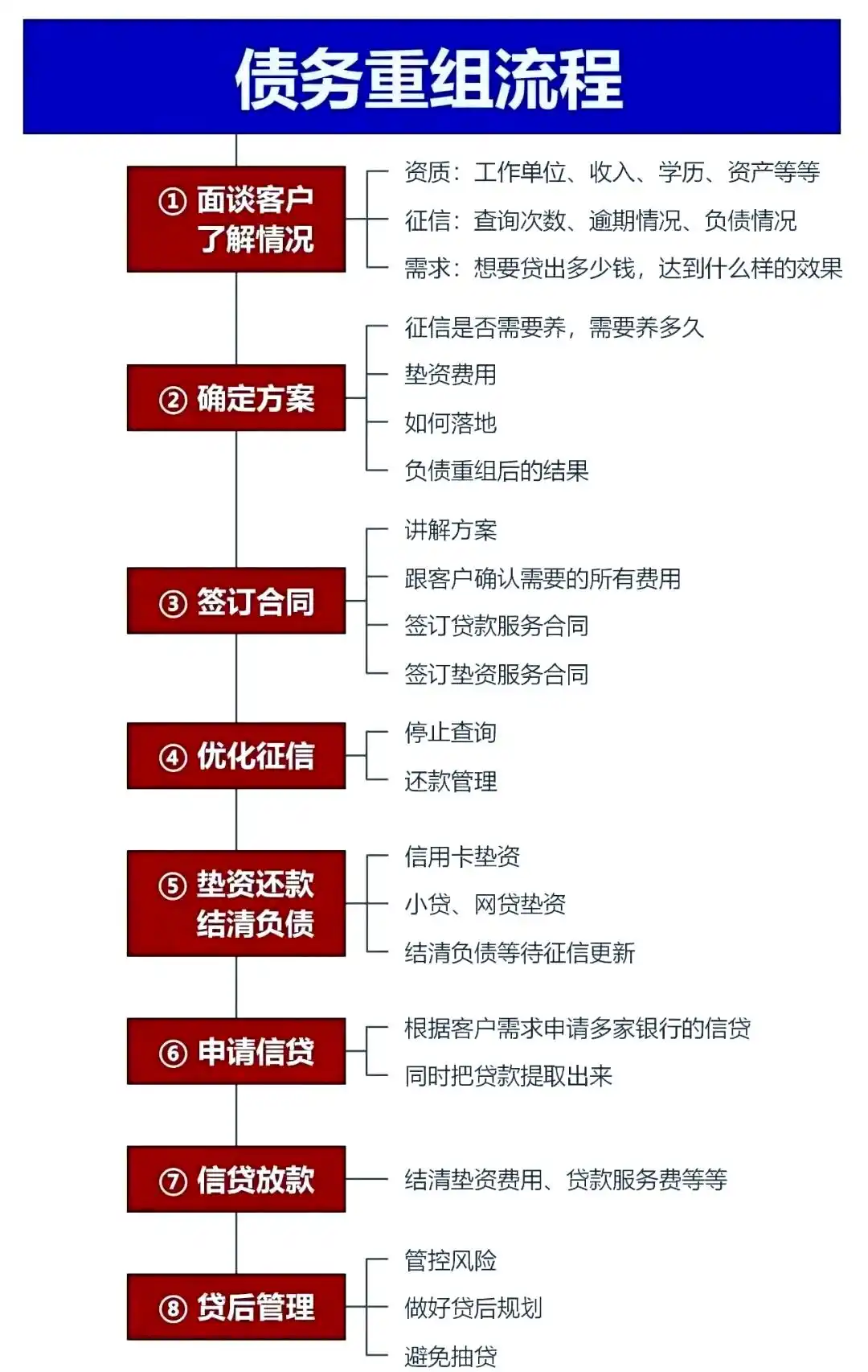 在建阳，中小企业也可以债务重组吗？